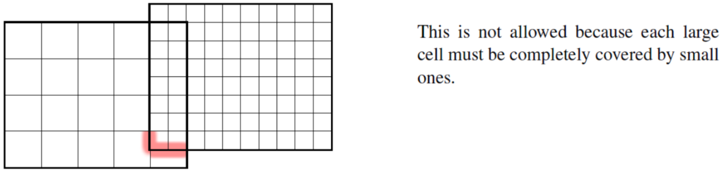 mesh to dmesh