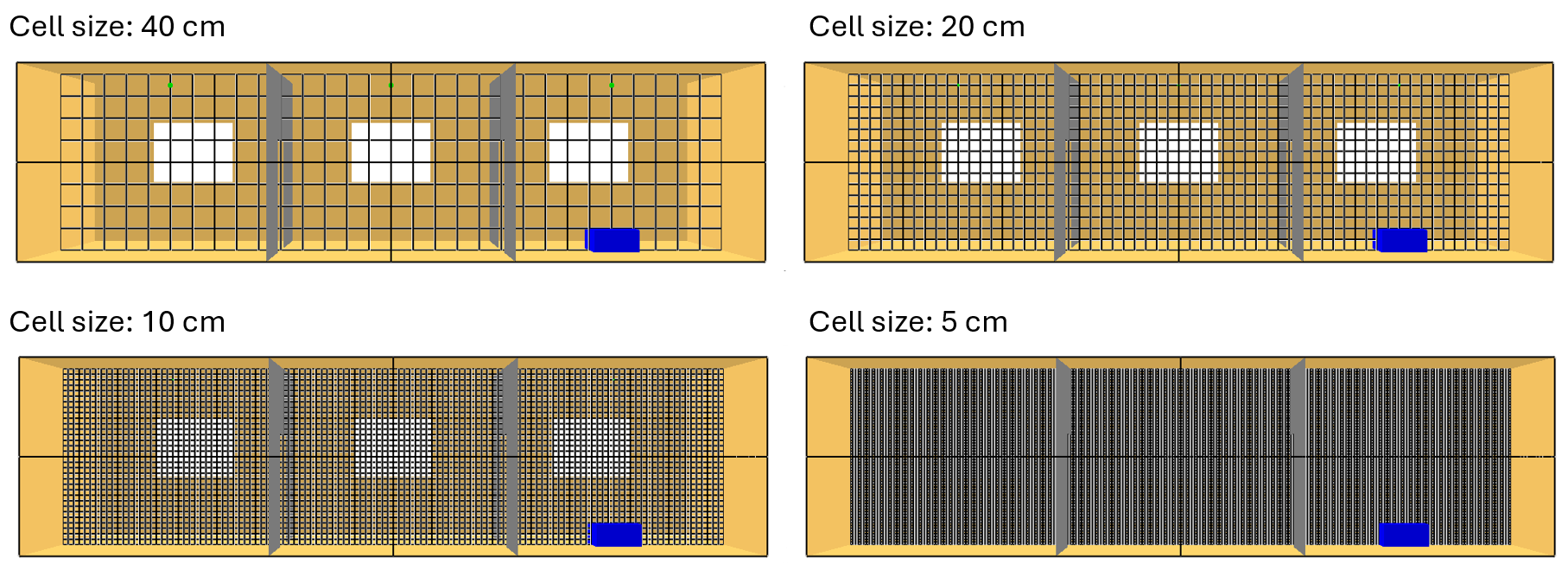 FDS Mesh Sensitivity Analysis Example - FDS Tutorial